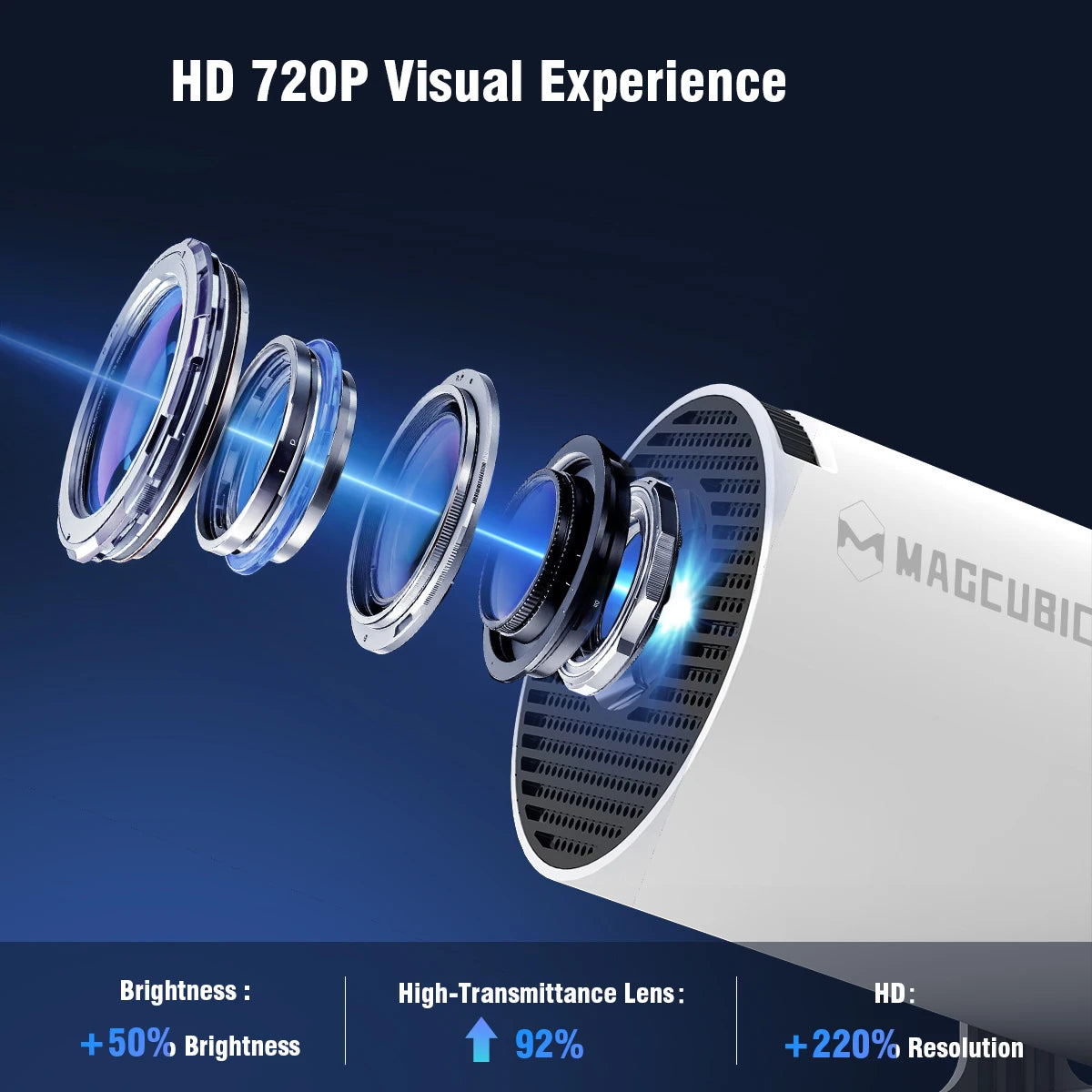 Projektor HY300 Pro – udostępni kino 4K